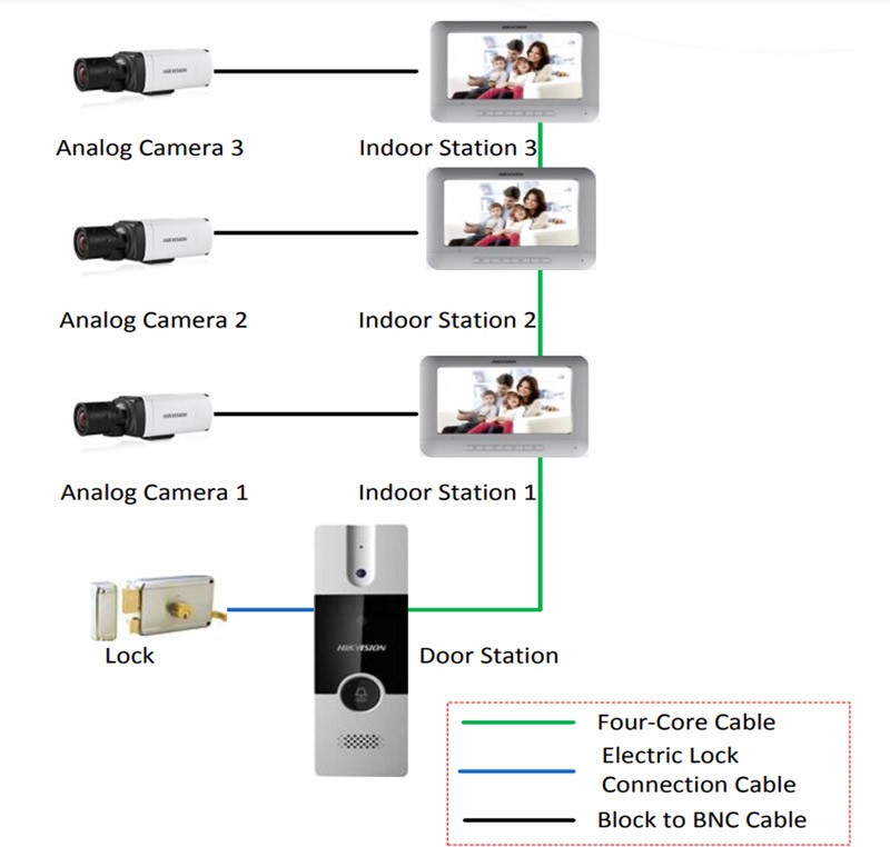 Hikvision-video-door-phone-system-wiring-diagram