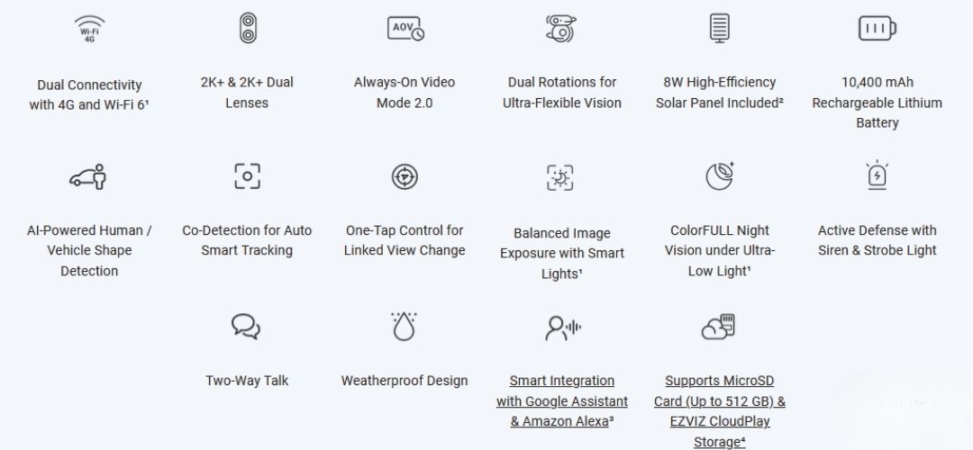 EZVIZ HB90x 2K⁺ & 2K⁺ Dual-Lens Camera spec