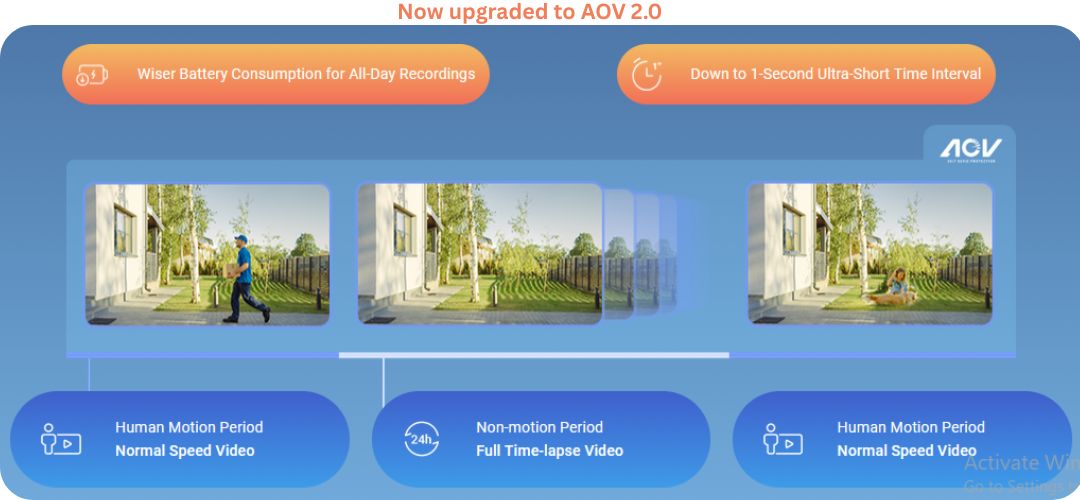 EZVIZ HB90x 2K⁺ Always records